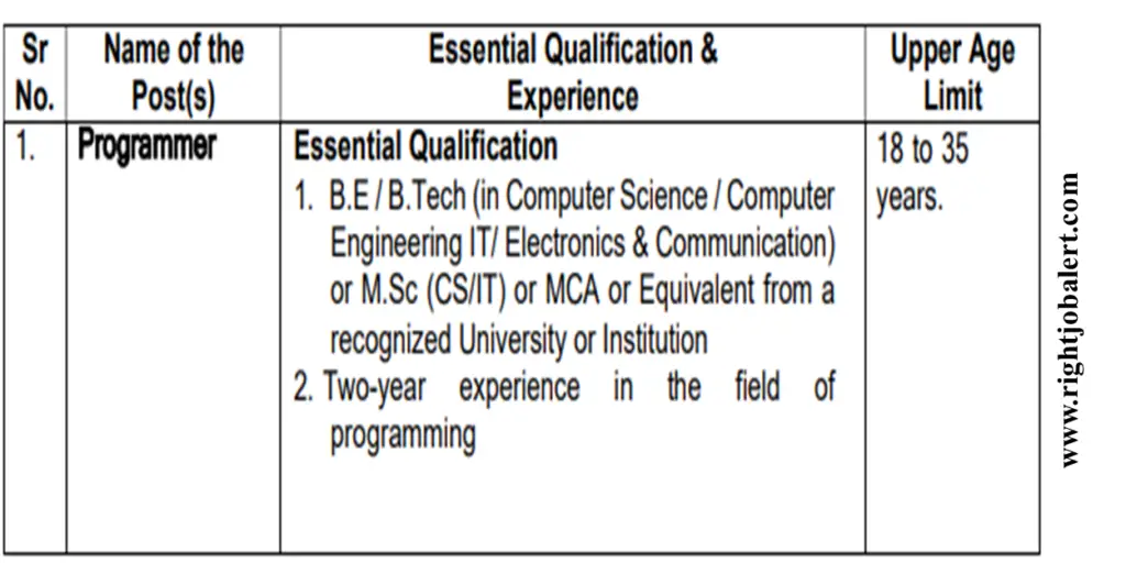 67,350 Salary Programmer - Computer Science,Computer Engineering,IT,Electronics and Communication Engineering Job Opportunities