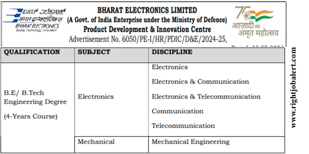 BEL Project Engineer - Electronics or Mechanical Job Opportunities 40,000 Salary