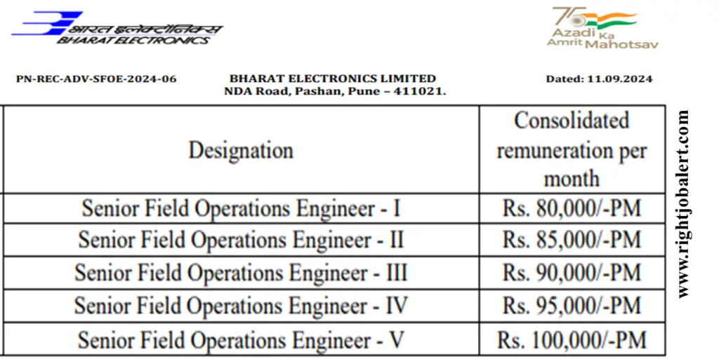 BEL Sr. Field Operation Engineer - Computer Science,IT,Electronics,Electronics and Communications,Electronics and Telecommunication Job Opportunities 80,000-1,00,000 Salary