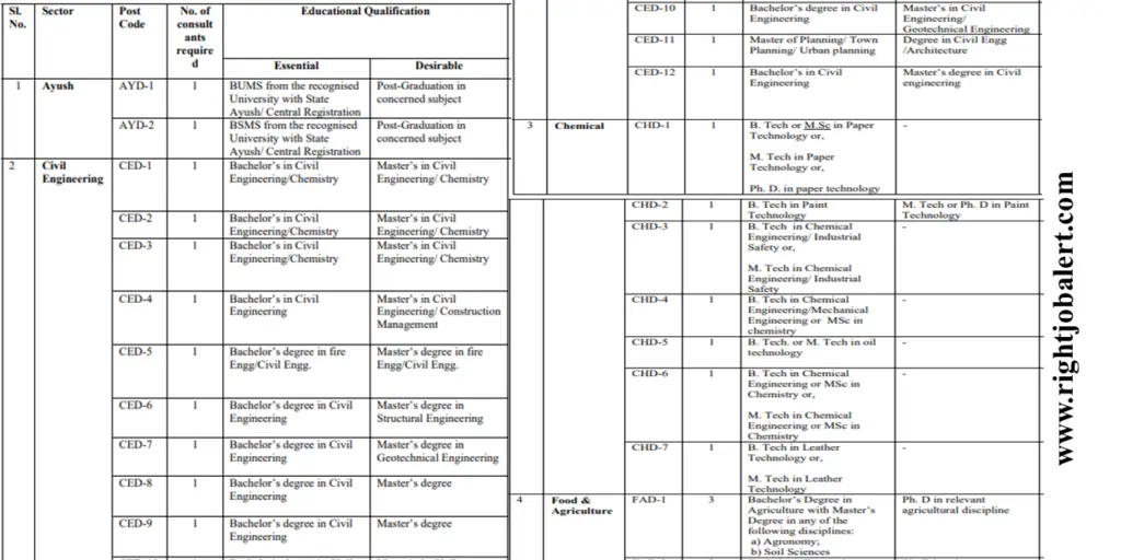 BIS 96 Consultant - Civil,Mechanical,ECE,Chemical,Electrical,Electronics,Fire Engineering BAMS,BUMS,BHMS,MBA,M.Sc or Ph.D Job Opportunities