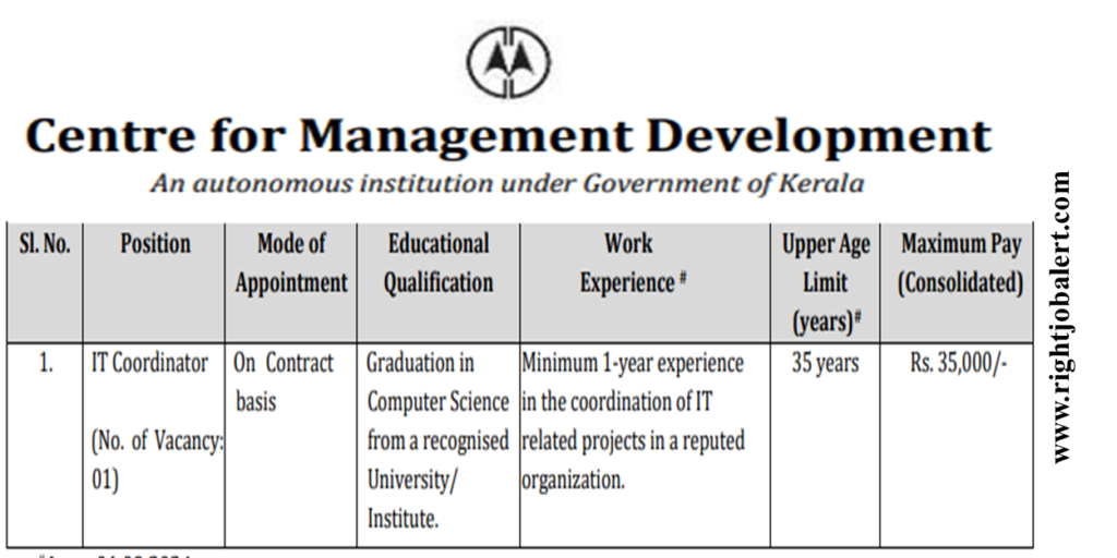 CMD IT Coordinator Computer Science Job Opportunities 35000 Salary