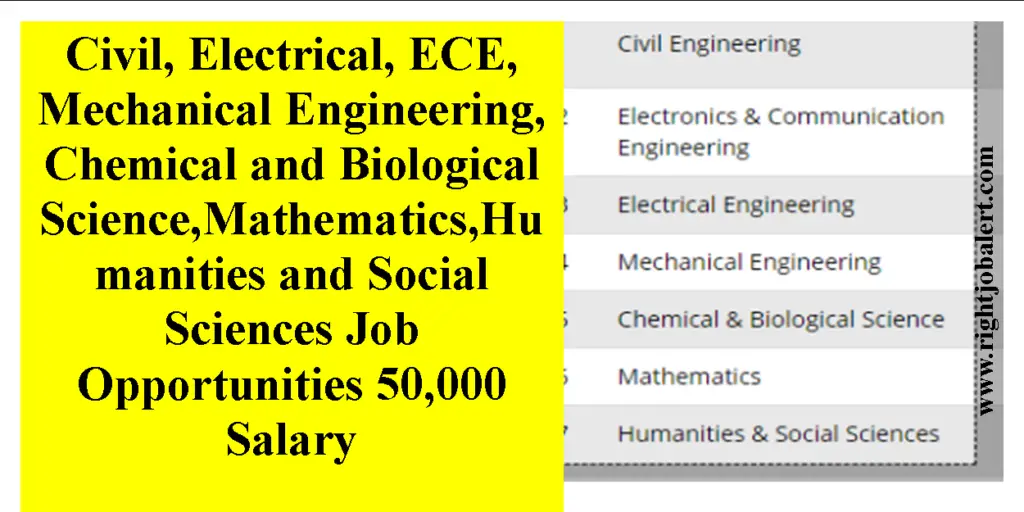 Civil, Electrical, ECE, Mechanical Engineering, Chemical and Biological Science,Mathematics,Humanities and Social Sciences Job Opportunities 50,000 Salary