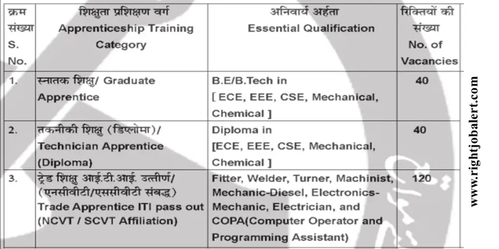 DRDO 200 BE B.Tech Diploma ECE,EEE,CSE,Mechanical,Chemical Engineering and ITI Job Opportunities