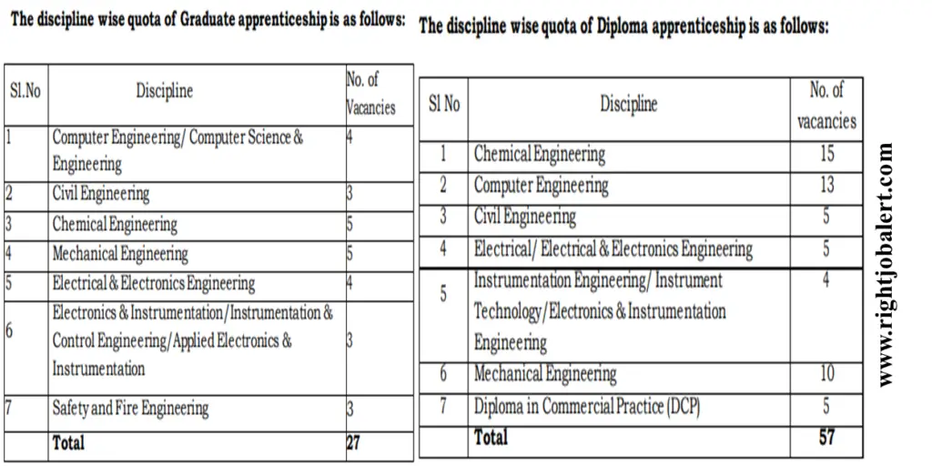 FACT 84 Computer,Civil,Chemical,Mechanical,Electrical and Electronics,Electronics and Instrumentation,Safety and Fire Engineering Job Opportunities