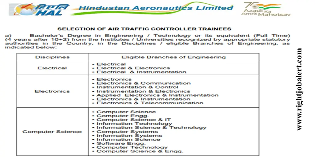 HAL Air Traffic Controller Trainees - Electrical,Electronics and Computer Science Engineering Job Opportunities 30000-120000 Salary