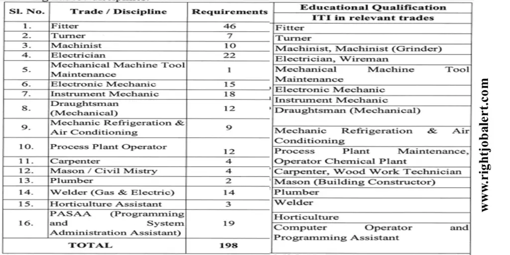 IGCAR 198 ITI Trade Apprentice Job Opportunities