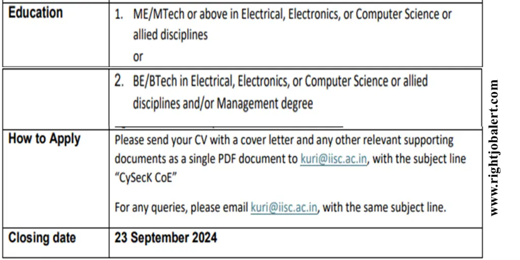 IISC Center Head - Electrical, Electronics, or Computer Science Engineering Job Opportunities 50,000 Salary