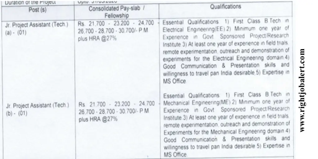 Civil,Electrical and Mechanical Engineering Job Opportunities 21,700-30,700 Salary