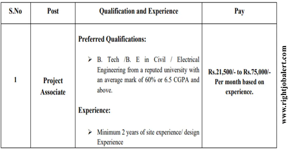 IIT Project Associate - Civil and Electrical Engineering Job Opportunities 21,500-75,000 Salary