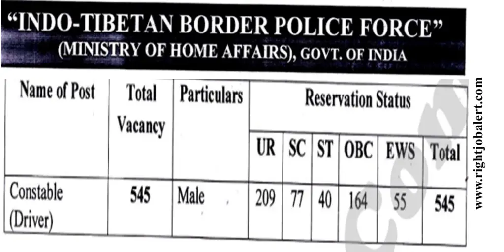 ITBP 545 Constable 10th Pass Job Opportunities 21,700-69,100 Salary