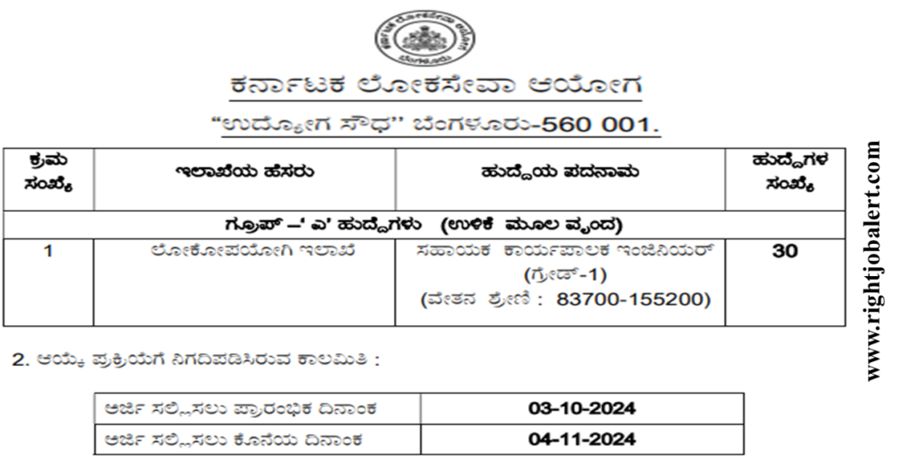 83700-155200 Salary Civil Engineering Jobs KPSC