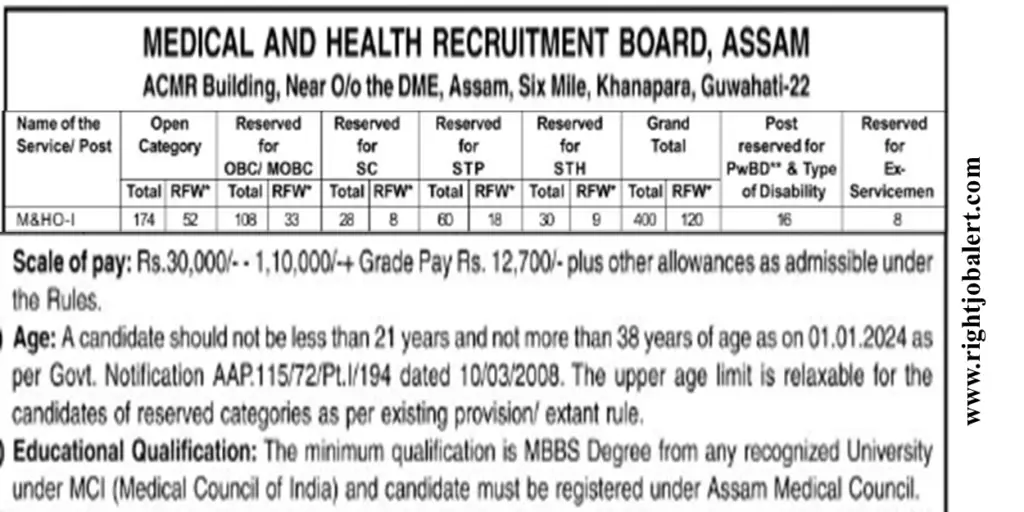 MHRB 400 Medical and Health Officer MBBS Job Opportunities