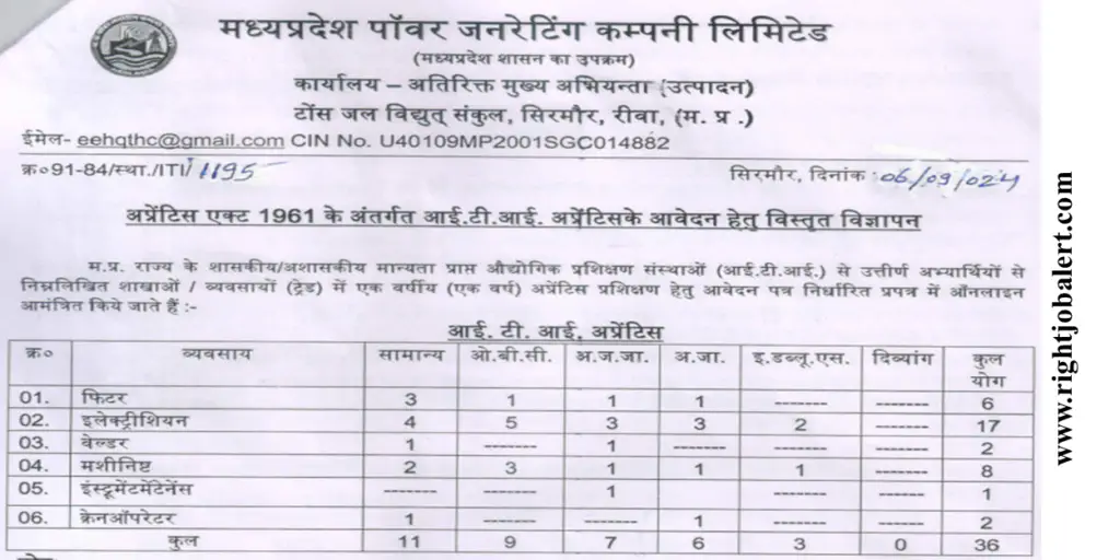 MPPGCL 36 ITI Fitter,Electrician,Welder,Machinist,Instrument maintenance and Crane Operator Job Opportunities