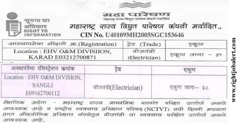 MSETCL 77 Electrician Job Opportunities