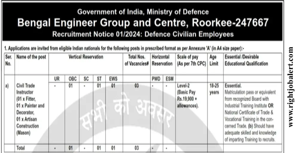 Ministry of Defence Civil Trade Instructor 10th Pass ITI Job Opportunities 19900 Salary