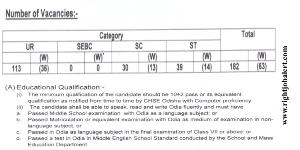 NHM 182 Gram Rozgar Sevak 10+2 Pass Job Opportunities