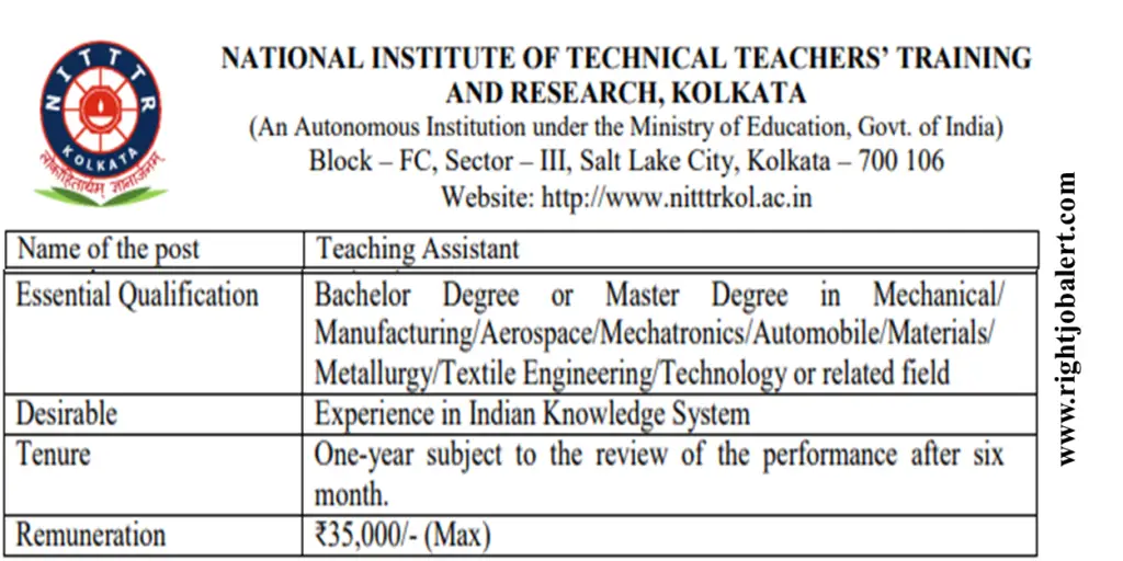 NITTTR Teaching Assistant - Mechanical,Manufacturing,Aerospace,Mechatronics,Automobile,Materials,Metallurgy and Textile Engineering Job Opportunities 35000 Salary