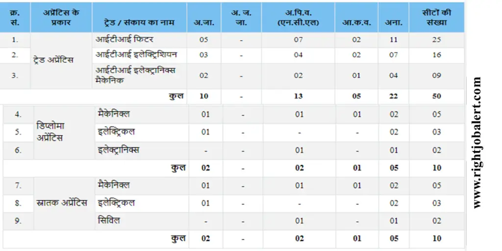 NPCIL 70 Mechanical,Electrical,Electronics,Civil Engineering and ITI Job Opportunities