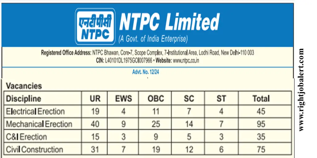 NTPC 250 Deputy Manager - Electrical,Electrical and Electronics,Mechanical,Production,Electronics,Control and Instrumentation,Civil,Construction Engineering Job Opportunities