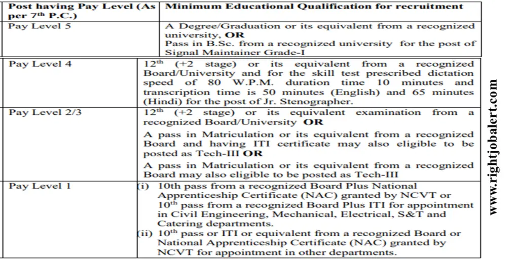 North Western Railway 54 - 10th pass,12th pass,Graduation,ITI Civil,Mechanical,Electrical Engineering Job Opportunities