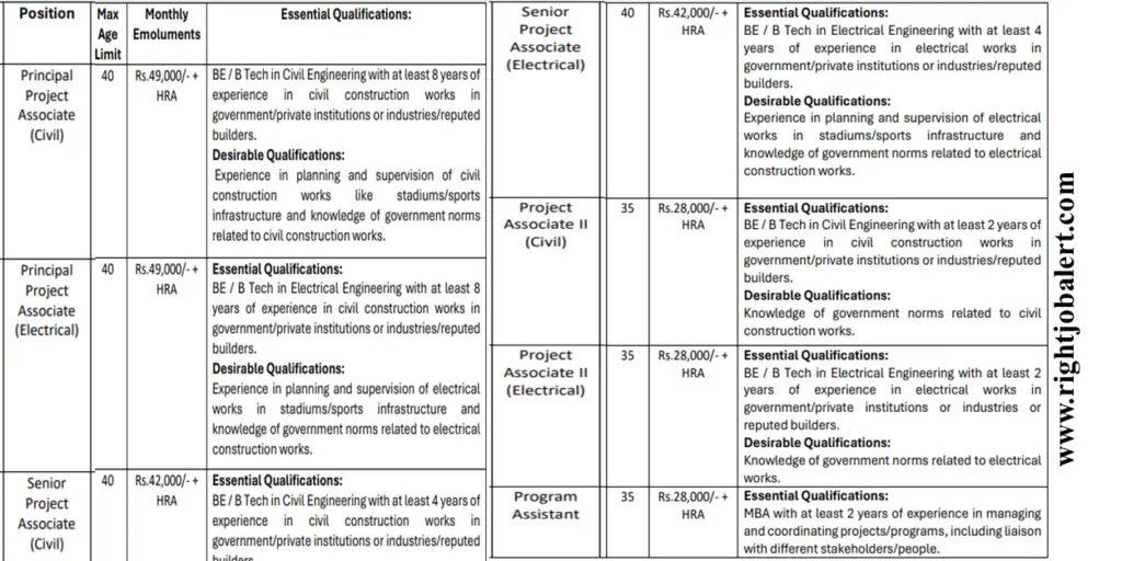 Principal Project Associate,Senior Project Associate,Project Associate - Civil,Electrical Engineering and Program Assistant Job Opportunities 49,000 Salary