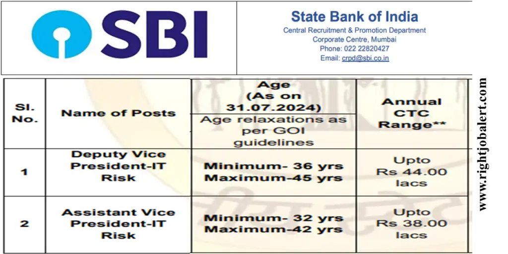 SBI Computer Science,Software,Electronics and Communications,IT,Cyber security,Electronics and Instrumentation,Electrical and Electronics Engineering Job Opportunities 2Lakh Salary