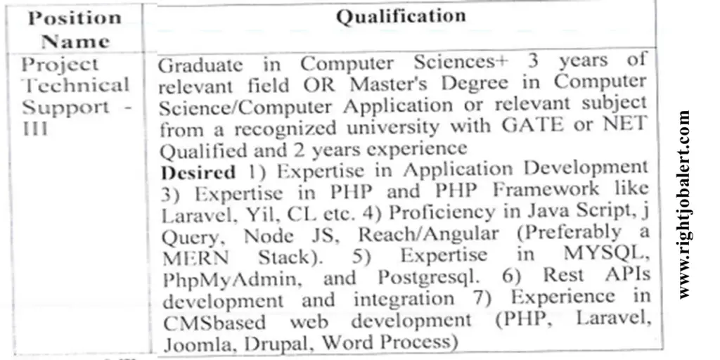 SGPGIMS Project Technical Support BE B.Tech Computer Science Engineering,M.Sc or MCA Job Opportunities 33,040 Salary