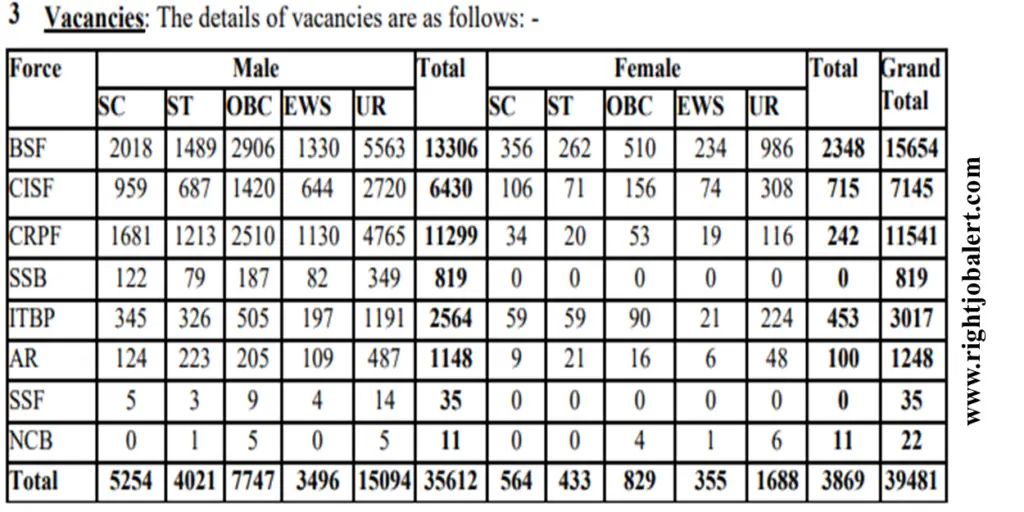 SSC 39481 Constable Job Opportunities 18,000-69,100 Salary