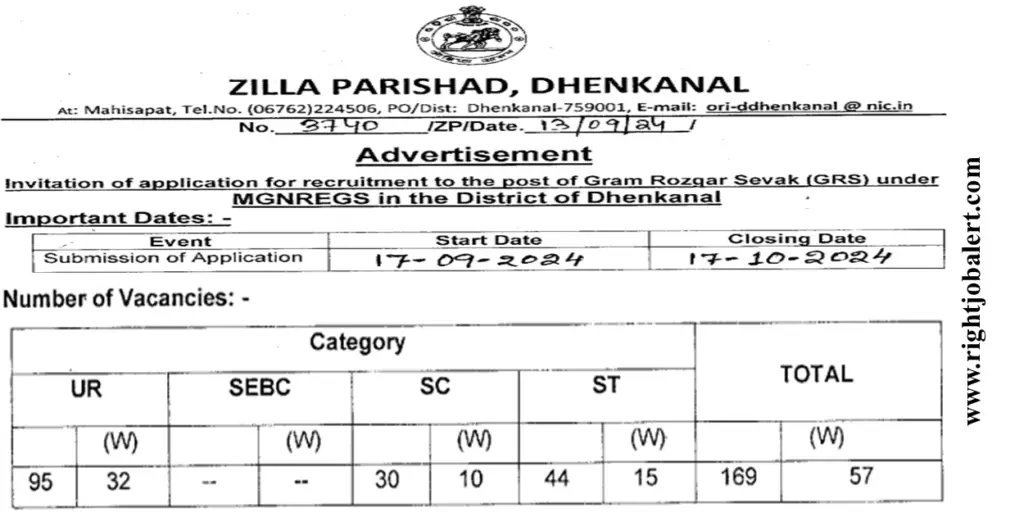 Zilla Parishad Dhenkanal 169 Gram Rozgar Sevak 10+2 Pass Job Opportunities