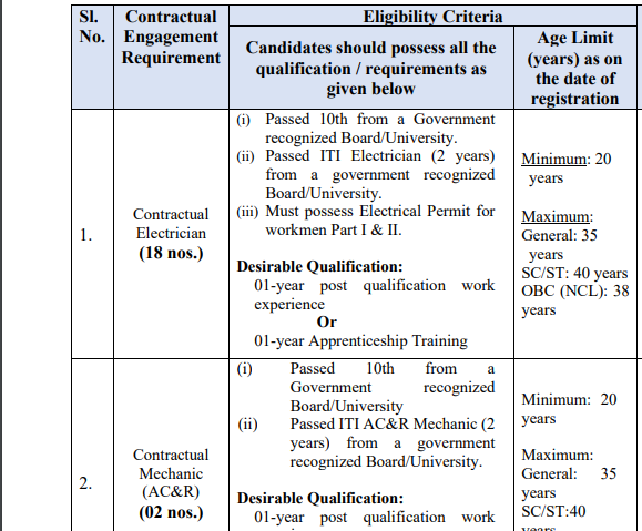 40 ITI Mechanic,Electrician and Associate Engineer - Electrical Job Opportunities