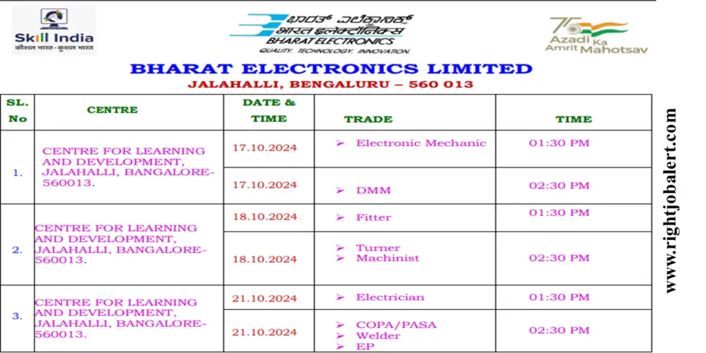 BEL 50 ITI Fitter,Electrician,DMM, Turner,Machinist,EP,EM and MR and AC,COPA,PASAA and Welder Job Opportunities