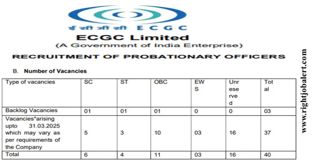 ECGC 40 Any Graduate Probationary Officer Job Opportunities 53,600-1,02,090 Salary