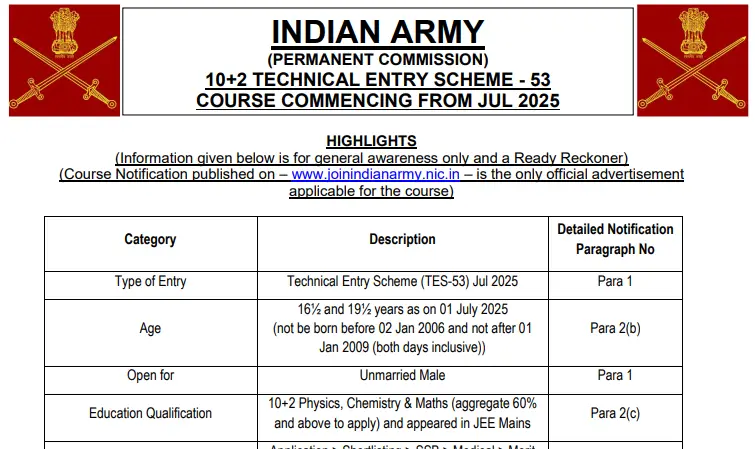 Indian Army 90 - 10+2  Recruitment - 2024