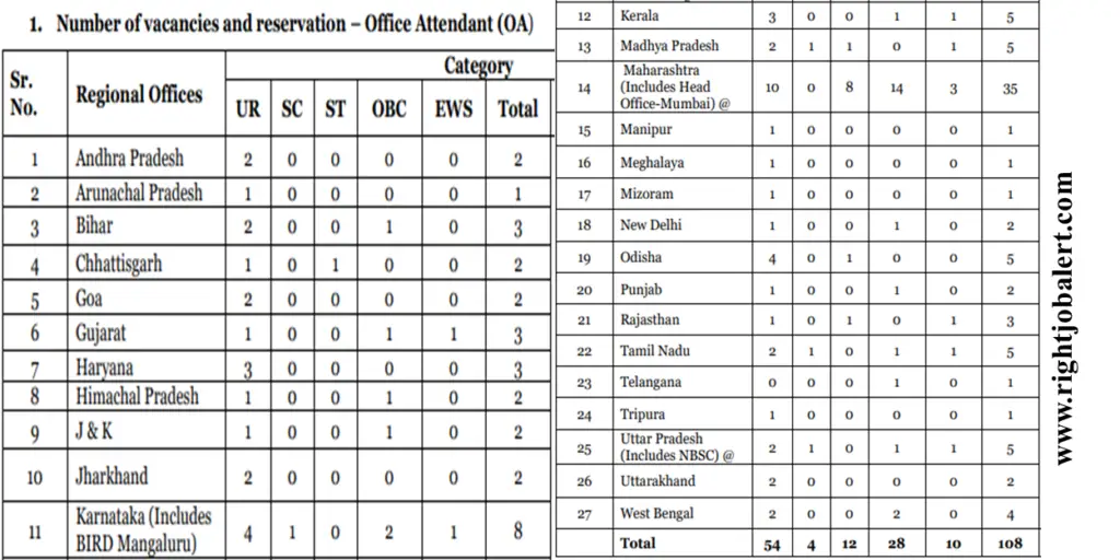 NABARD 108 Office Attendant 10th Pass Job Opportunities