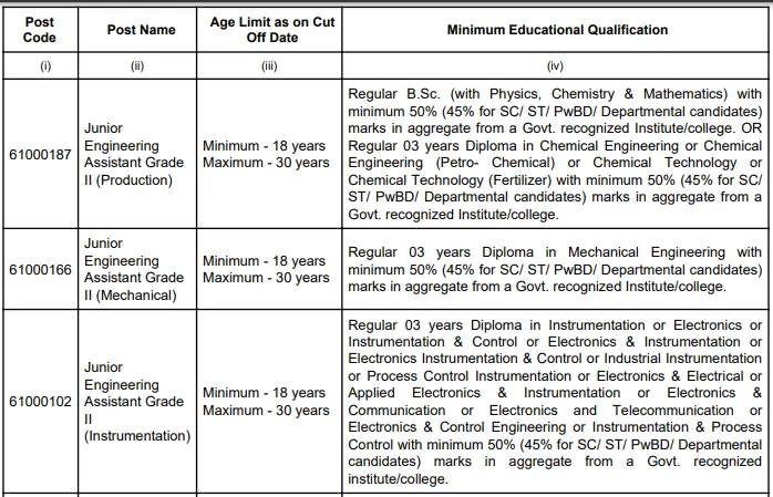 NFL 336 Various Engineering,ITI and other Job Opportunities