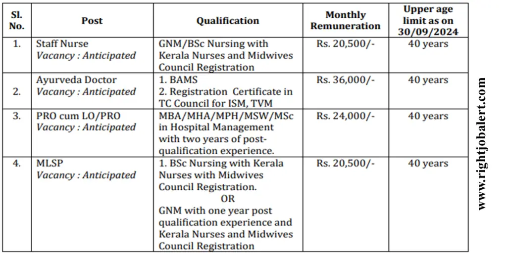 NHM Staff Nurse,Ayurveda Doctor,PRO cum LO or PRO and MLSP Job Opportunities 20,500-36,000 Salary