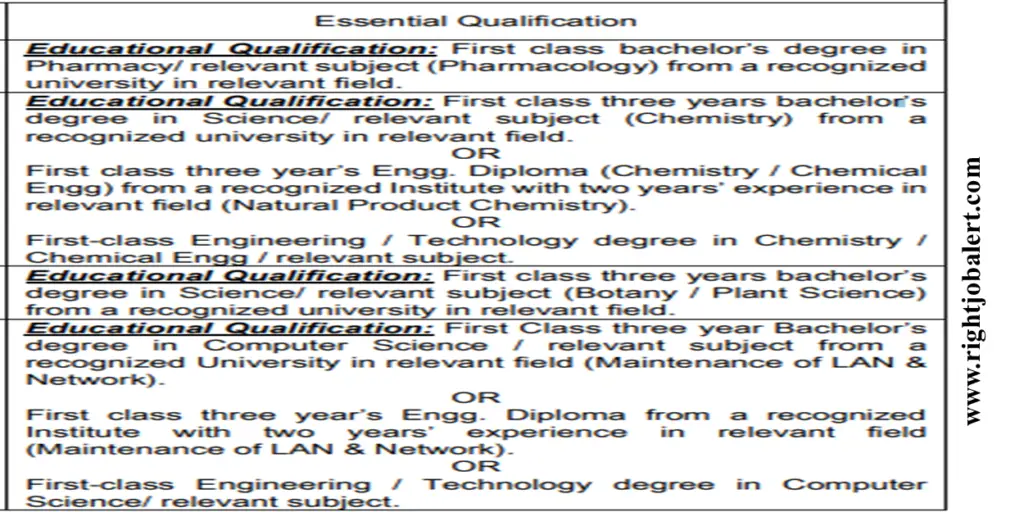 NITM Technical Assistant - Pharmacology and Toxicology,Natural Product Chemistry,Ethnomedicine or Medicinal Plants and Computer Science Engineering Job Opportunities 35,400-1,12,400 Salary