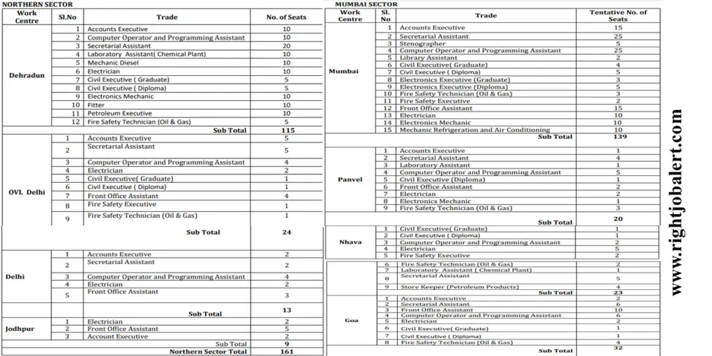 ONGC 2236-10th,12th,ITI,Diploma,B.Sc,B.E,B.Tech,B.B.A Job Opportunities